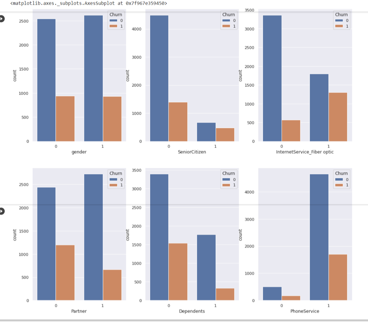 chart1